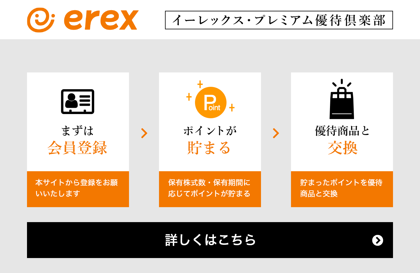 優待ポイントを貯めて5,000種類以上の優待商品と交換！